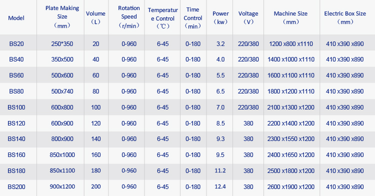 magnesium etching machine size