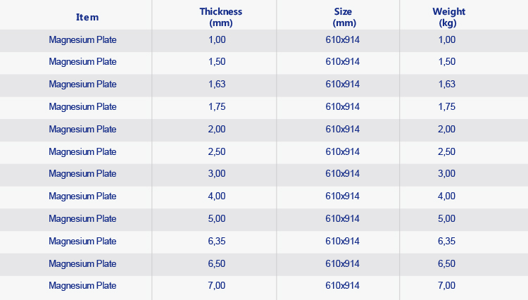 magnesium plate size