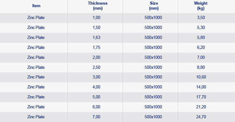 zinc plate size